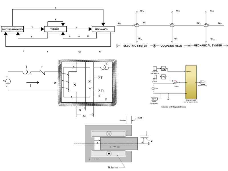 Electromechanical Component